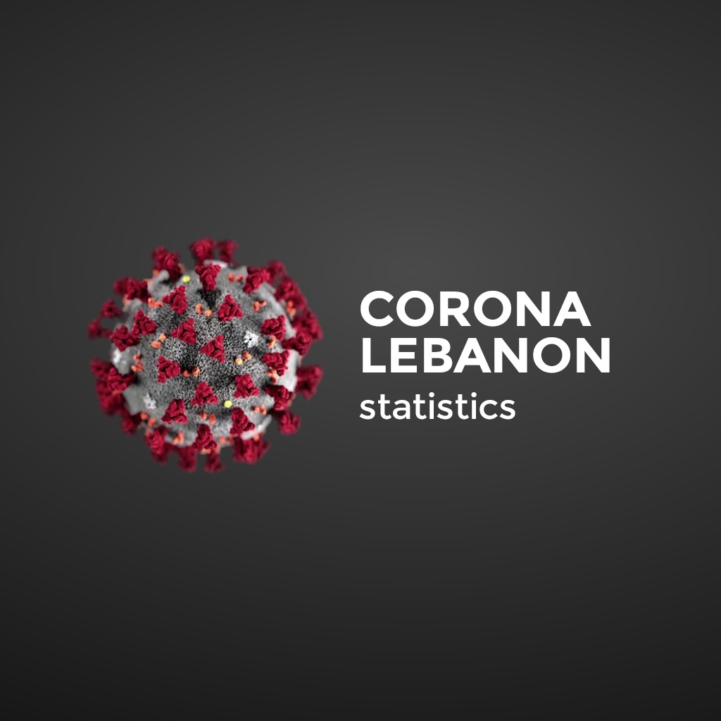 COVID-19 in Lebanon – Tracking the SARS-CoV-2 Coronavirus Epidemic